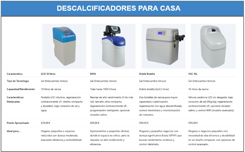 Descalcificadores Para Casa